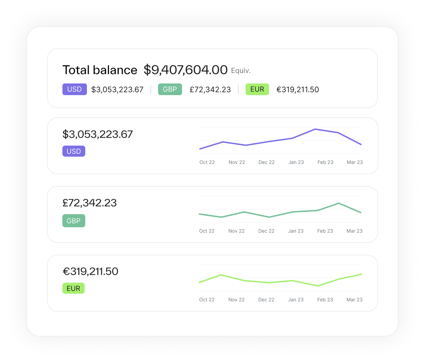 report accurately on cash balances