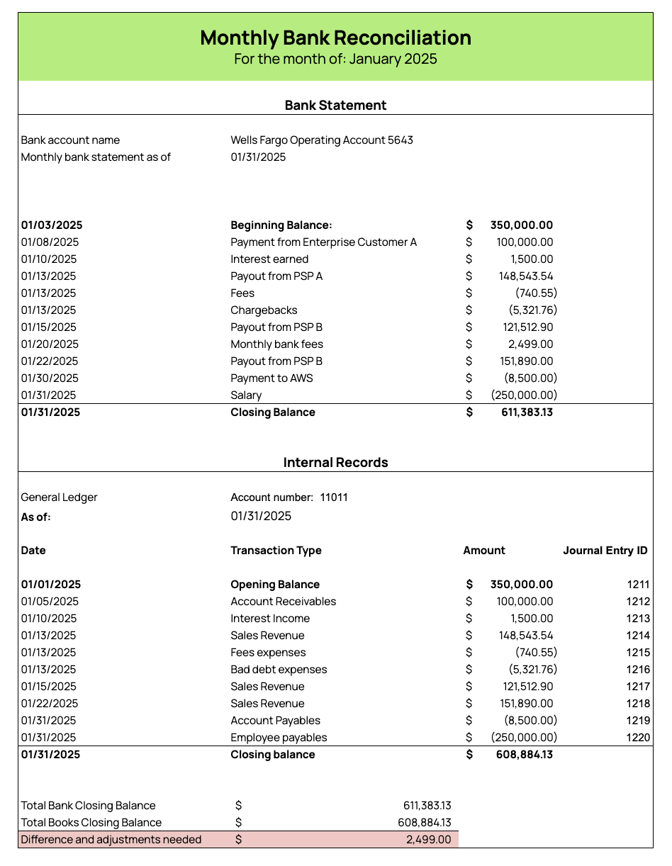 bank reconciliation template