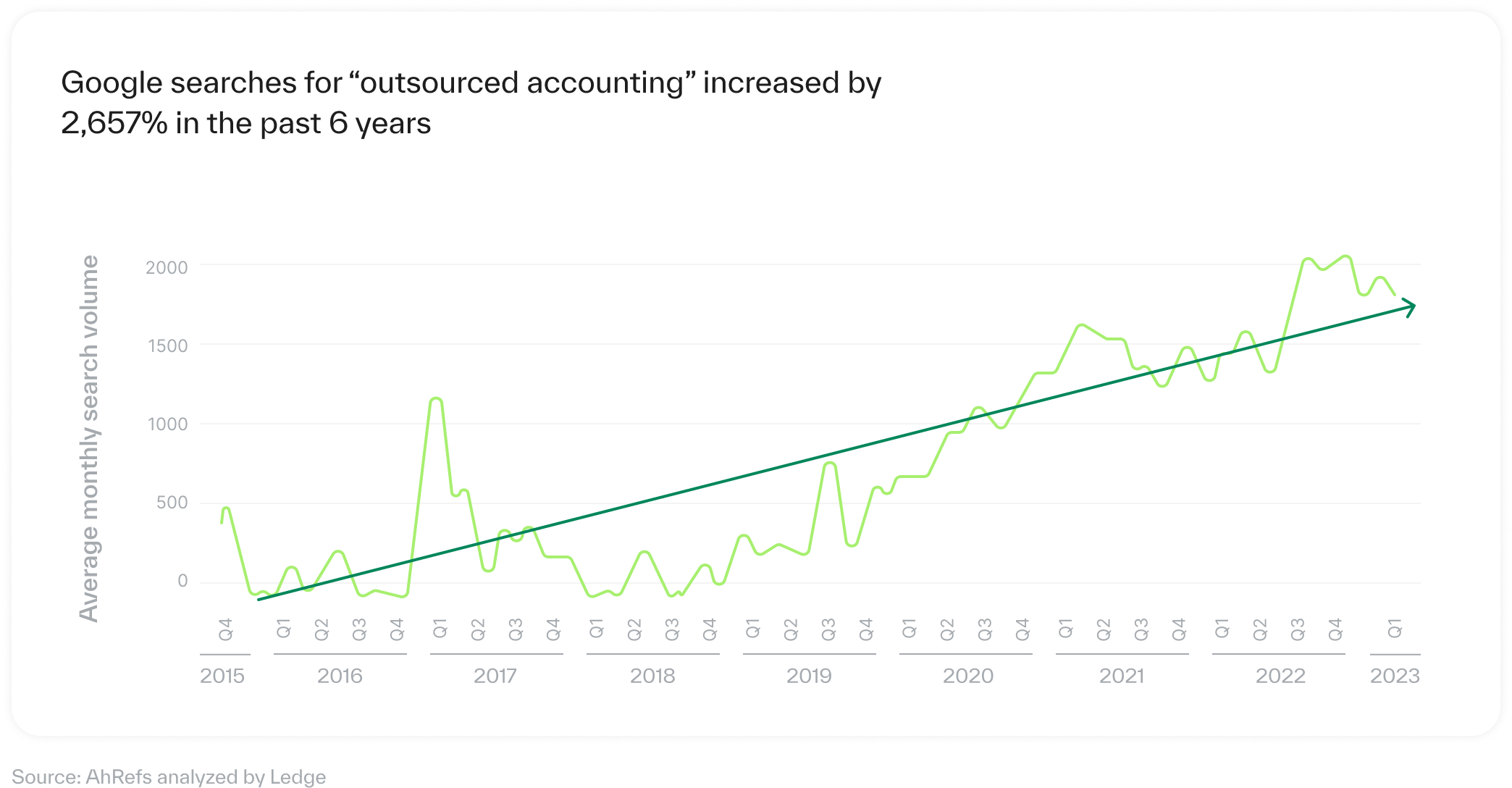 outsourced accounting